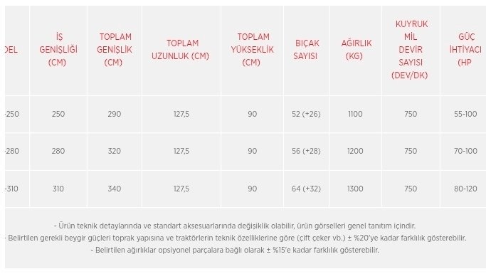 SAP PARÇALAMA ALPLER - Görsel 5